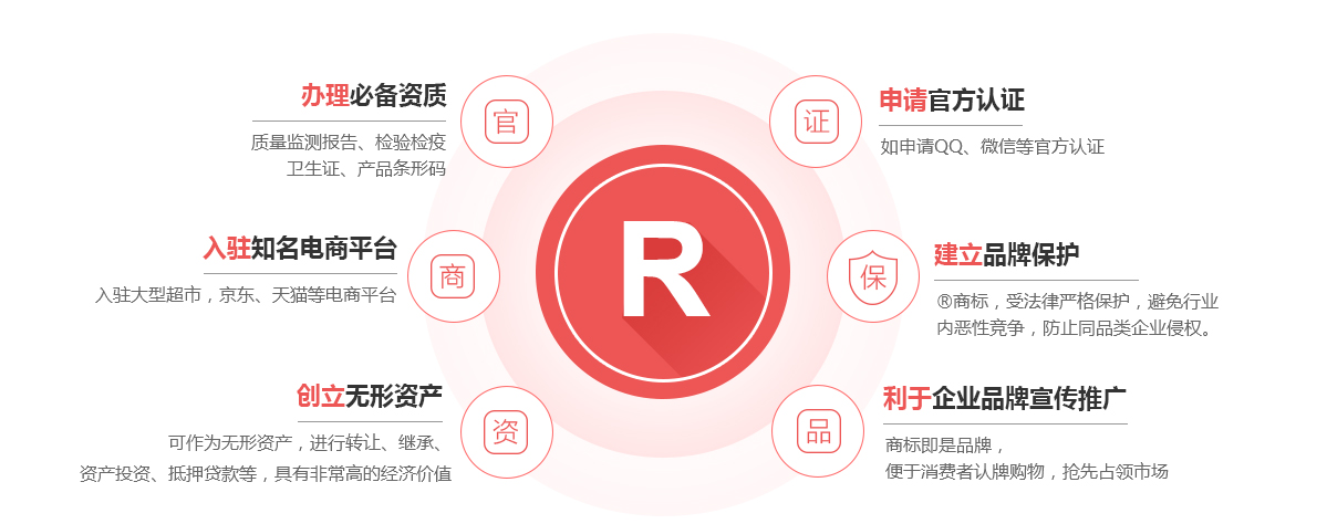 嘉善商标注册的作用
